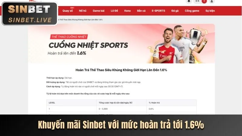 Ưu đãi đặc biệt cho từng loại trò chơi xin88 nhà cái